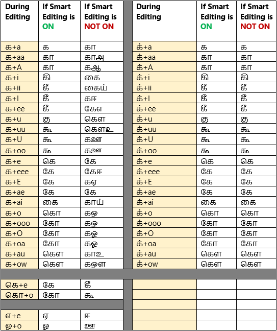 Azhagi's Addins for MS Word - DT module