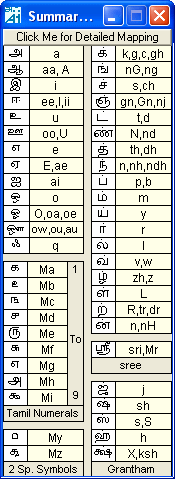 Azhagi's Unique Tamil Transliteration Scheme - Basic KeyMappings Table