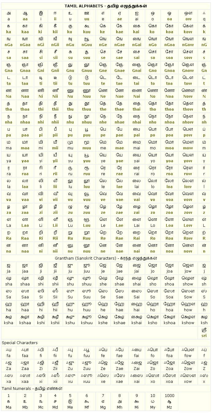 Hindi Ka Kaa Ki Kee Chart