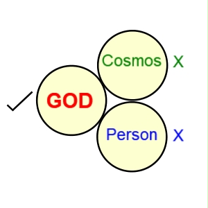 GOD = BRAHMAN = ATMA = SELF = ... = .. = . = LOVE